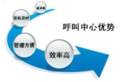 呼叫中心有什么作用？