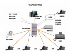 如今引起企業(yè)廣泛關注的電話系統(tǒng)都具備了哪些智能功能？