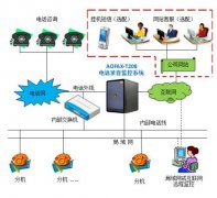 為什么說對人數(shù)越多的集團性質公司就越需要電話系統(tǒng)？