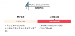 公司經(jīng)營者在挑選云呼系統(tǒng)服務(wù)商應(yīng)該注意哪些問題？