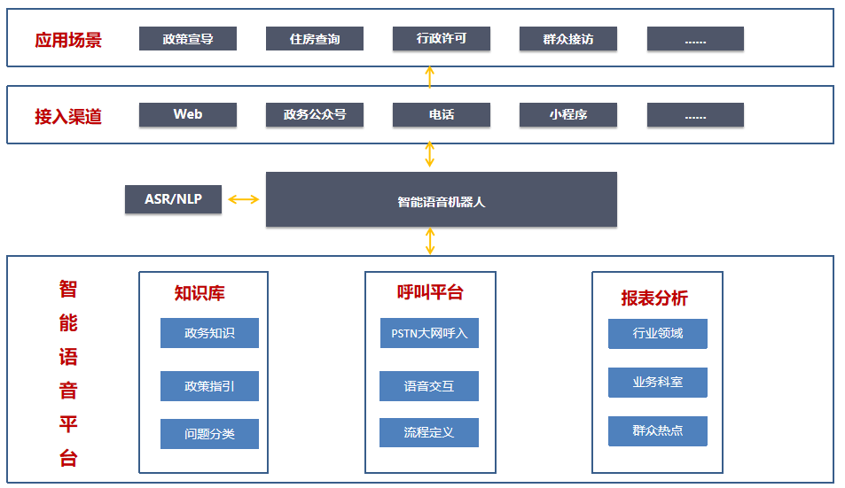 電銷系統(tǒng)怎樣選擇，怎樣才能選到高效的電銷系統(tǒng)？