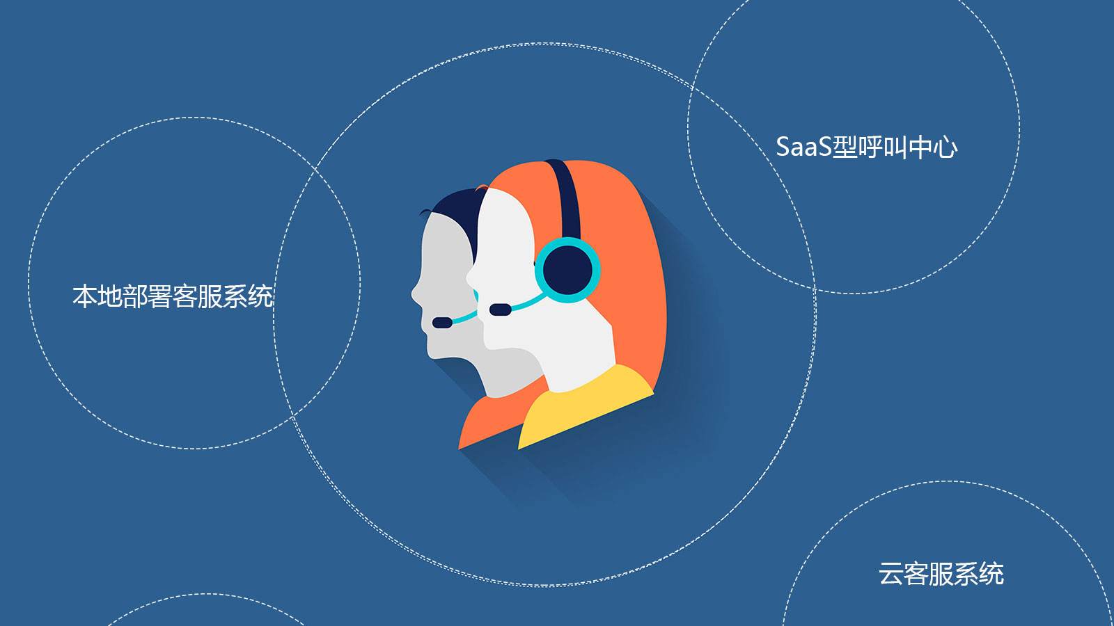 崇左呼叫中心外呼系統(tǒng)